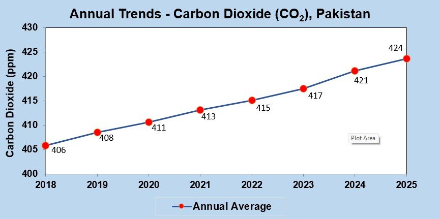 GOSAT Carbon Dioxide (CO2) Total Column