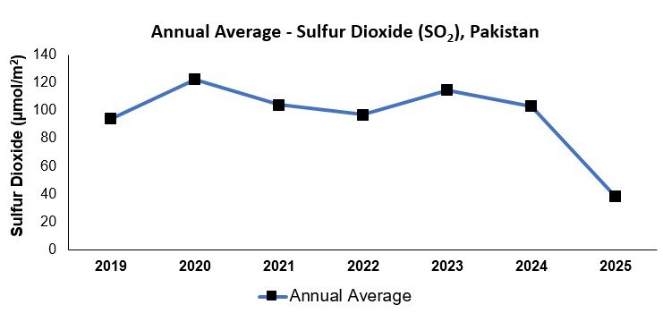 SO2 additional image placeholder
