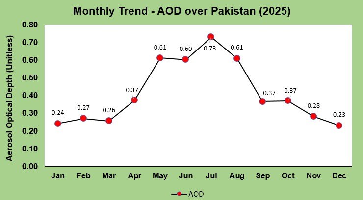 AOD additional image placeholder